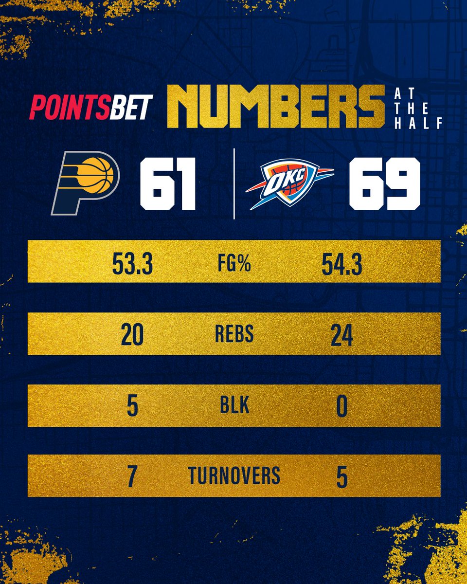 Thunder vs. Pacers Playbyplay, highlights and reactions HoopsHype
