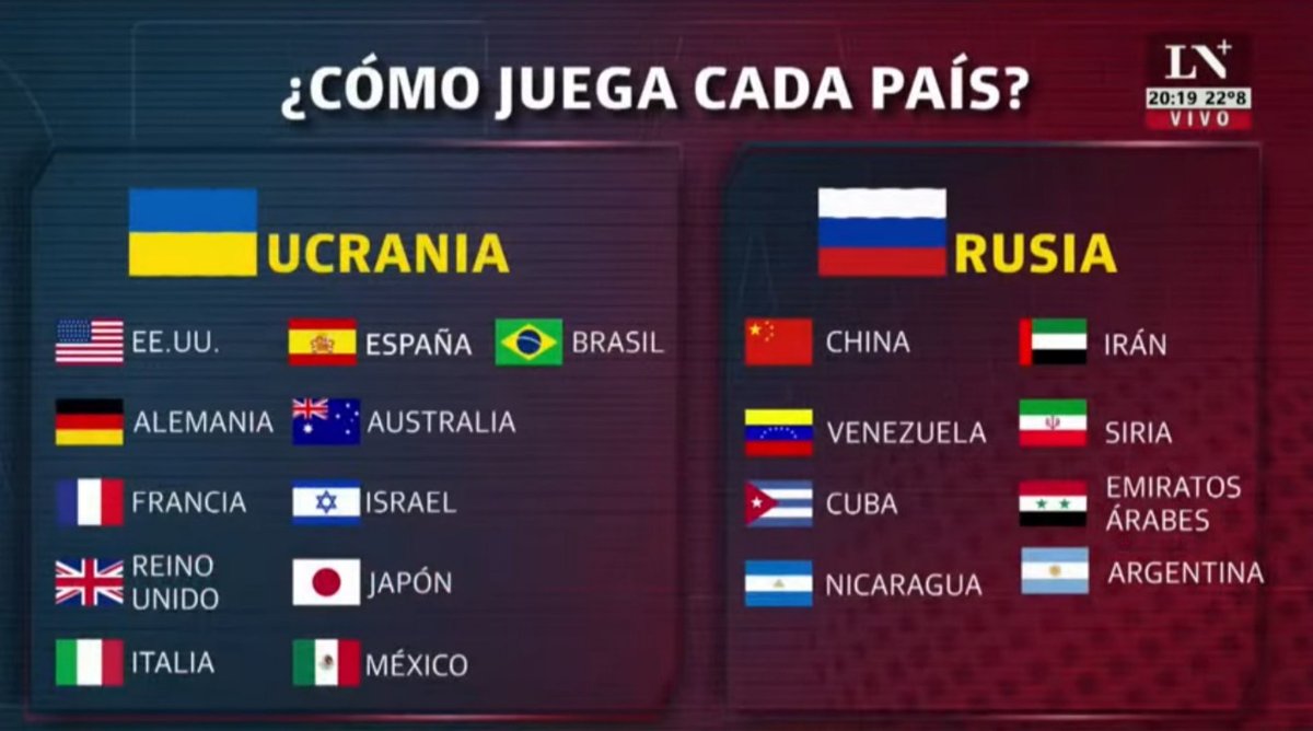 En una semana, La Nación + metió todas estas joyas en sus infografías.

Confundieron La Rioja con su homónimo de España, Alemania Oriental con Occidental, metieron a Yugoslavia en el bloque soviético y ahora mezclaron las banderas de Irán, Siria y EAU en un "como juega" patético.