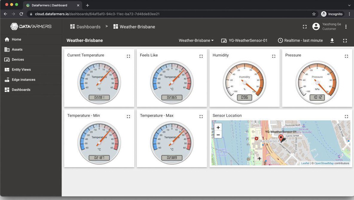 farmers_data's tweet photo. DataFarmers dashboard is now alive. You can find the link on: https://t.co/Ofs8AHT7wb https://t.co/4OZySFH4jN