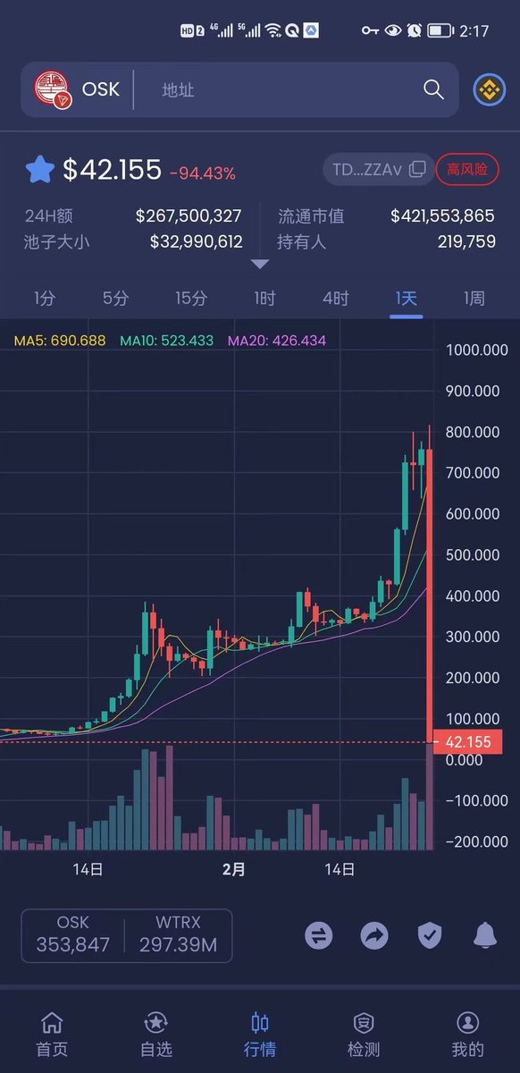 全部崩盘了吧？这就是很多人想玩的CX盘，呵呵…