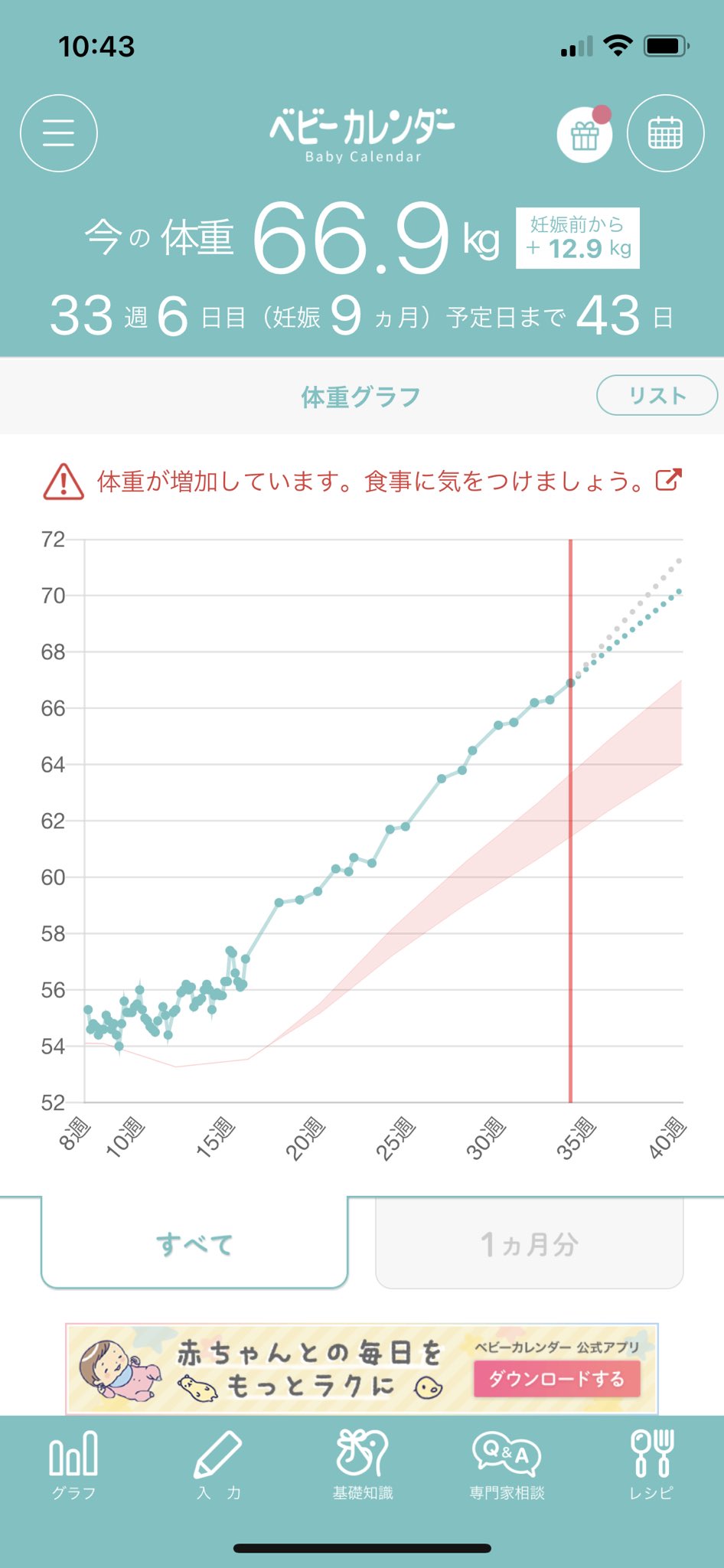 妊娠中の体重管理 Twitter Search Twitter