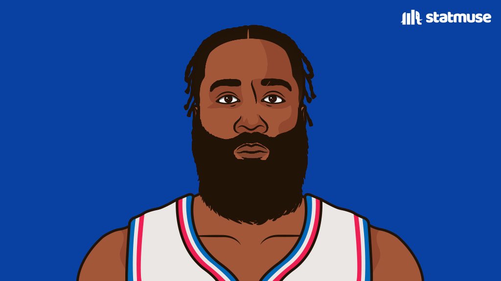 Sixers star James Harden gets absolutely roasted on Twitter over his  mind-blowing outfit