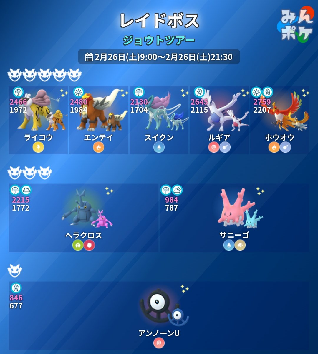 Tweets With Replies By ポケモンgo埼玉 リモートレイドバトル倶楽部 Reido Go777 Twitter