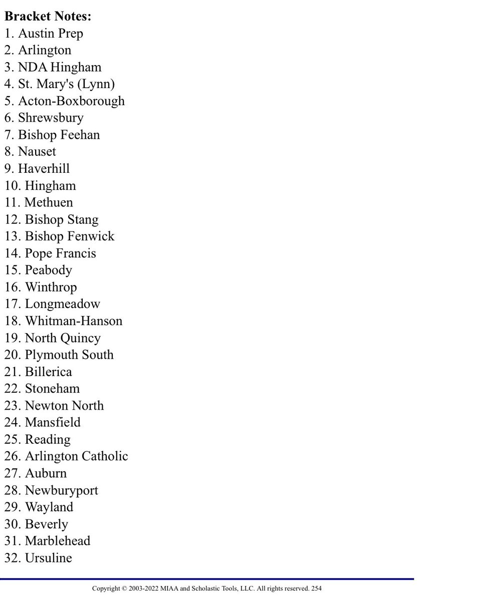 BConn63's tweet photo. Next up, the MIAA girls hockey tournament brackets, beginning with Div. 1. https://t.co/Am2z4hYLnT