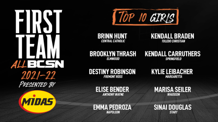 BCSNsports's tweet photo. ๐๐ถ๐ฟ๐๐ ๐ง๐ฒ๐ฎ๐บ ๐๐น๐น ๐๐๐ฆ๐ก - Top 10 Girls ๐ https://t.co/bxJ5452BqA