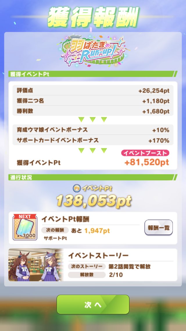 ウマ娘 1回10万ポイントいけるのか イベントポイント集めはどんなサポカでやってる うま賢 ウマ娘まとめサイトー