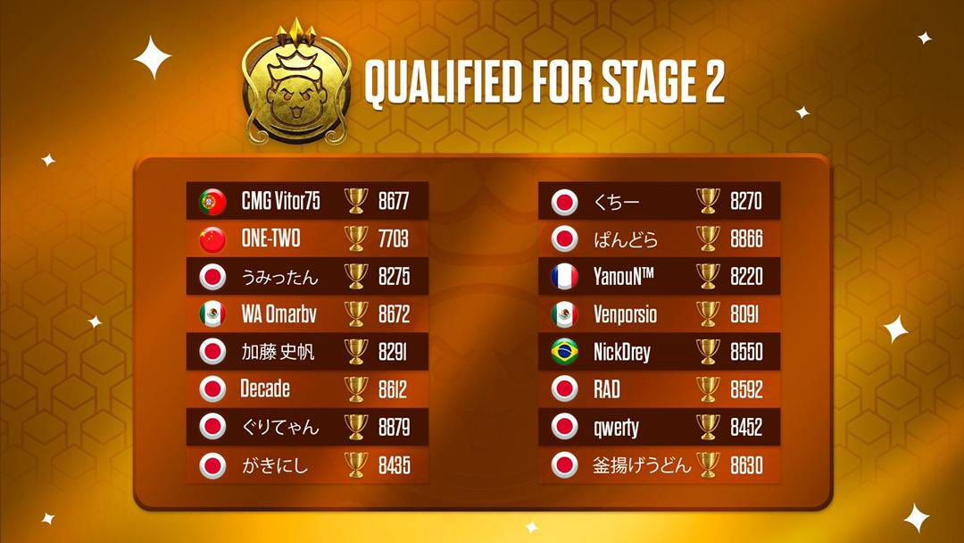 𝙆𝙄𝙓 𝙉𝙀𝙒𝙎𝙇𝙀𝙏𝙏𝙀𝙍 
#ClashRoyale

Our GKR roster 🇨🇳One-Two made his way to stage two in @ByBernardChong by placing 2nd in qualifier.

Good luck, challenger!
#GOKIX