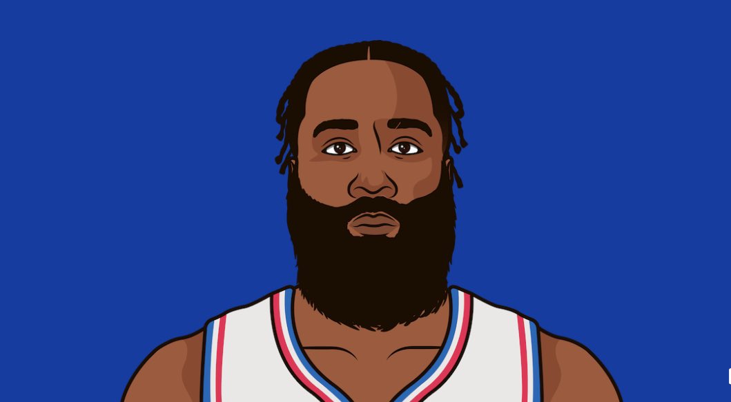 HardensLefty's tweet image. James Harden is three 3PM away from tying Ben Simmon's career total made 3's for Philadelphia.