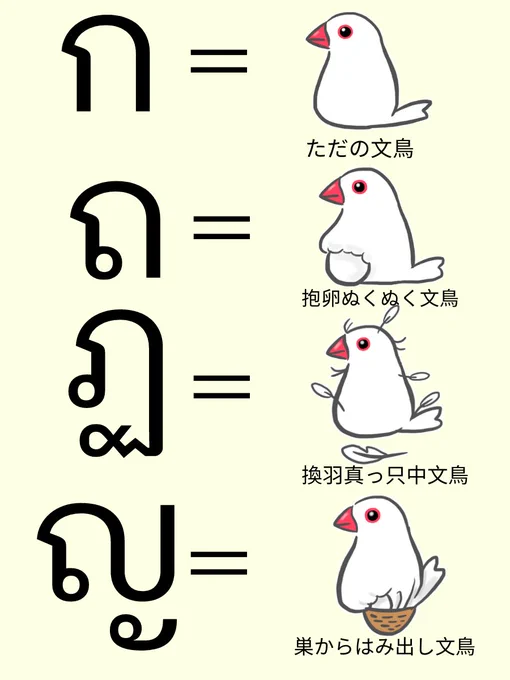 タイ語の文字にはたくさんの文鳥が隠れてる。この他にもまだまだある。初めてタイに来た時、文ちゃんいっぱいおるwwタイ語かわいすぎるwwと興奮した。文鳥好きにはたまらん言語。 