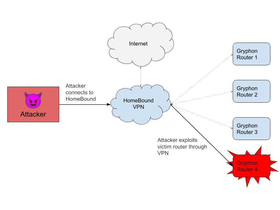 Rooting Gryphon Routers via Shared VPN dlvr.it/SKgqDP