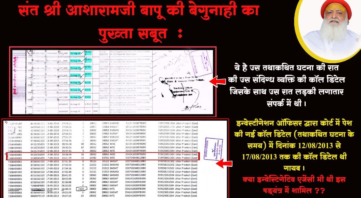 SakshiTanwar008's tweet photo. The call details show that the girl was on phone and the document shown by the investigating officer shows some other things. Clearly there is mismatch which shows that the investigating agencies forged documents. But WHY? For WHOM? #ConspiracyExposed on
Sant Shri Asharamji Bapu https://t.co/zwcm5rn4KN