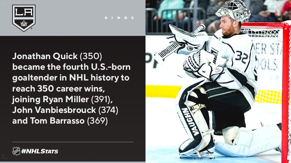 NHLPR's tweet image. Jonathan Quick joined Marc-Andre Fleury (508) and Carey Price (360) as just the third active goaltender to reach the 350-win mark.

#NHLStats: media.nhl.com/public/live-up…