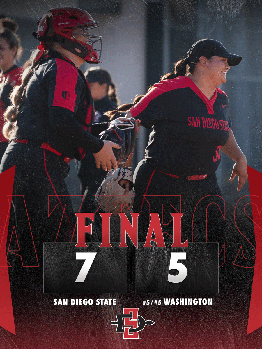 AztecSoftball's tweet photo. After falling to No. 18/15 Northwestern, 7-6, in extra innings, the Aztecs bounce back with a HUGE 7-5 win over No. 5/5 Washington! 

#RiseUp #Tribe https://t.co/D4yClCRxOf