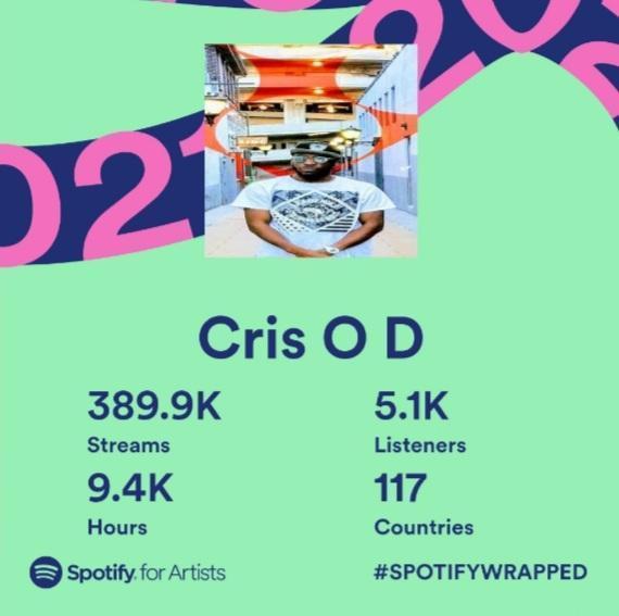 CrisO_D's tweet photo. Last year https://t.co/5XMDQlq3u2