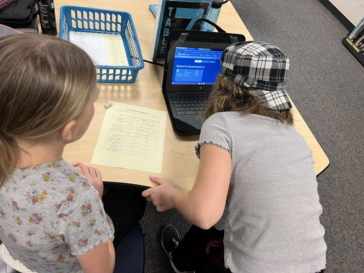 septembermommy's tweet photo. Today was nonfiction scavenger hunt 📚day with our @RogersMiddle 6th graders! Adding Mission Impossible music while they worked made the day even better 🤩 #mnitem #libraryfun https://t.co/fF8U6PXEZl