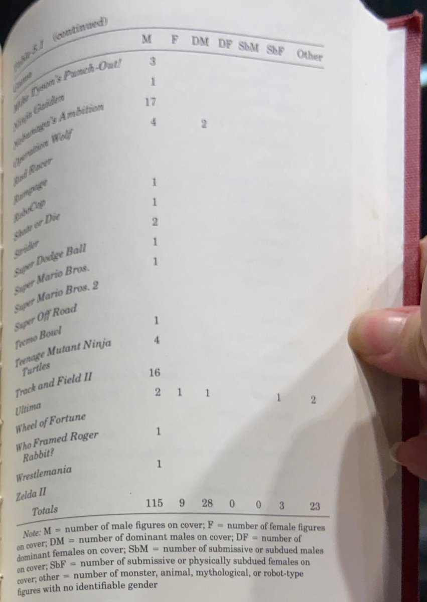 xquared_design's tweet photo. This was written in 1991, I wonder what video game art looks like now 🤔 https://t.co/8mU9dXJ2ke