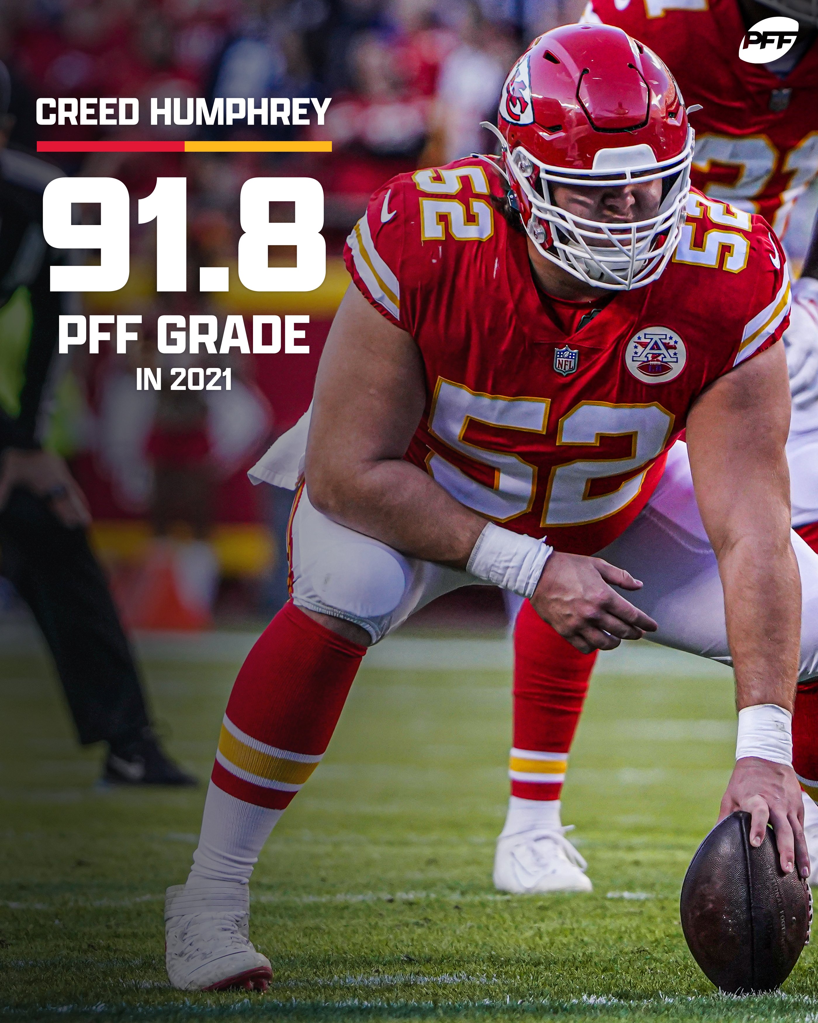 PFF on X: 'Creed Humphrey: Highest-graded rookie in PFF history