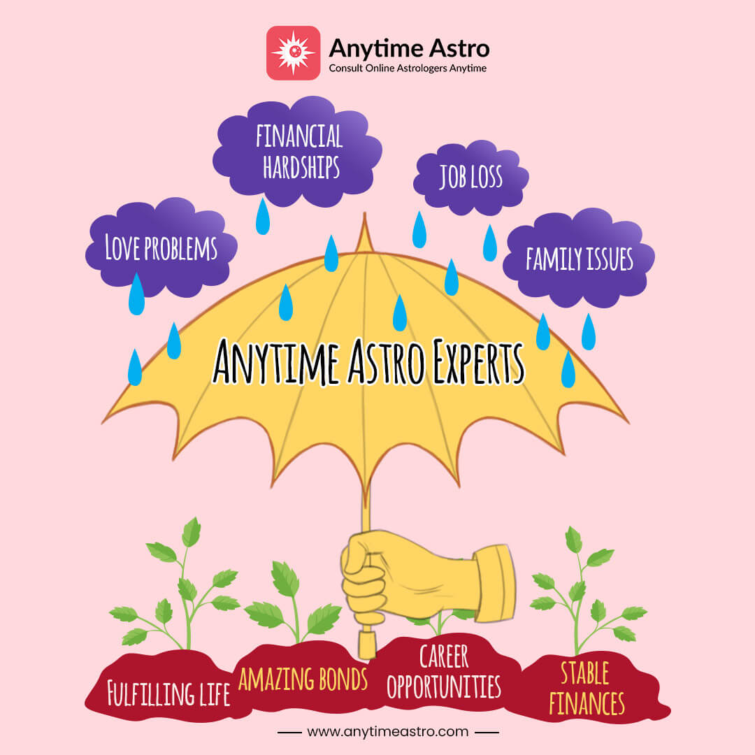 AnytimeAstro's tweet photo. No matter how rainy or stormy it gets, our #astrologers always make sure to make your life #bloom with #happiness . Visit our website &amp; find solutions to your problems. 

 #horoscopes  #horoscope2022    #Aries  #taurus #Gemini  #Virgo  #scorpio #sagittarius #Aquarius   #ASTRO https://t.co/HUQLl1tl8w