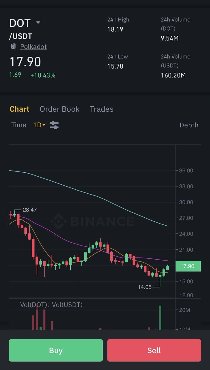 Krybtwk's tweet photo. الحمدالله تم تحقيق الهدف الثاني ✅

#العملات_الرقمية #بتكوين #Bitcoin https://t.co/MkoLaNq774