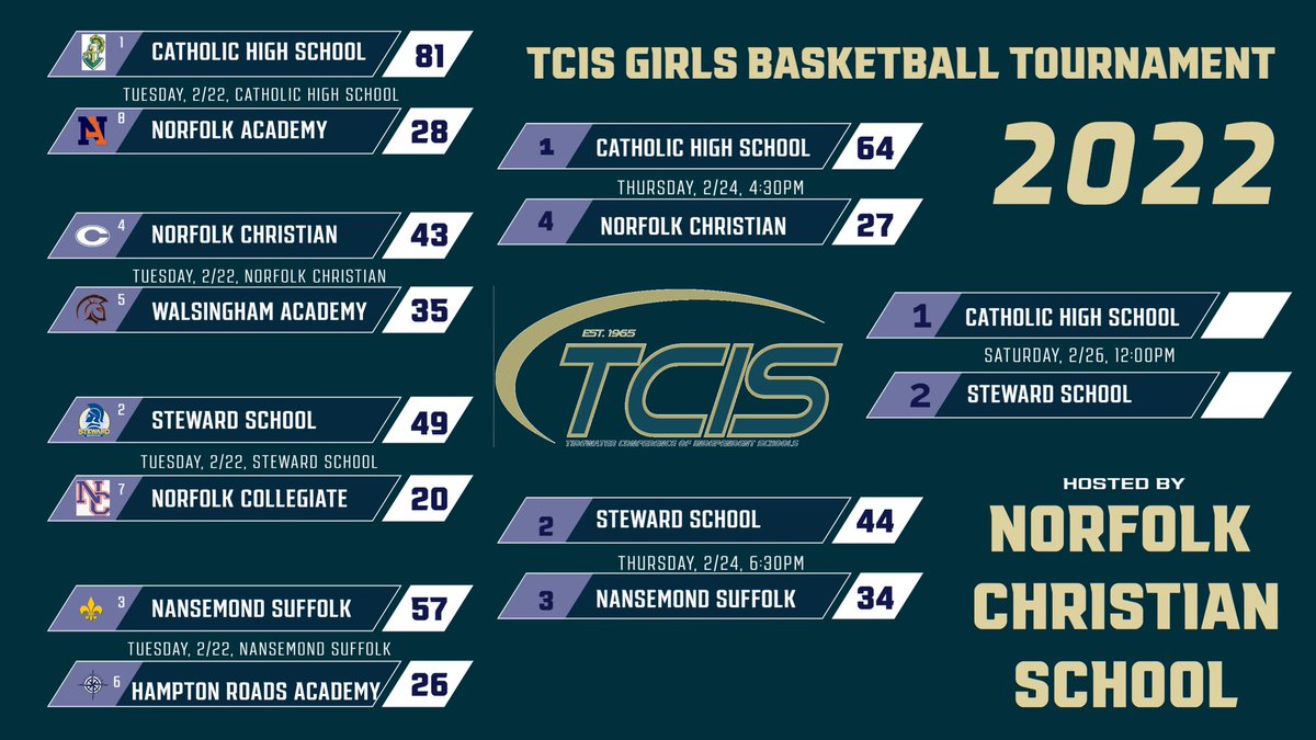 Tidewater Conference tweet media