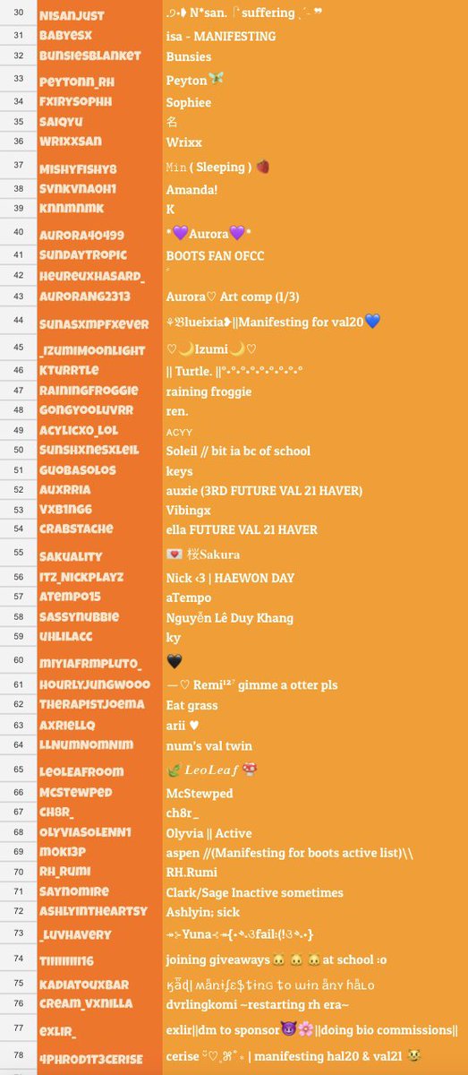McQueenRH's tweet photo. 🧡TOP ACTIVE FAM🧡
three halos goto the top 100!🤍 https://t.co/GjgqZjhW0p