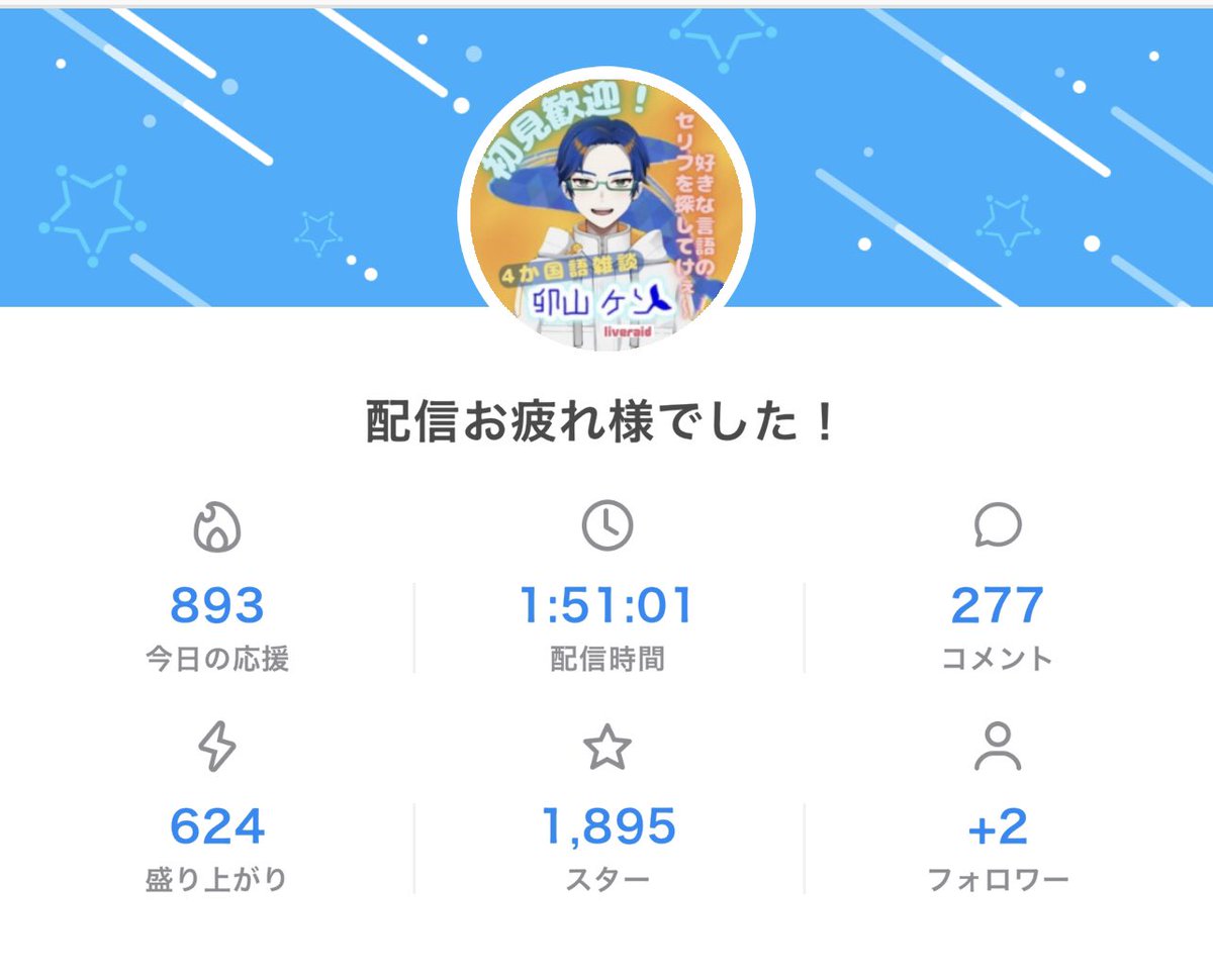 UyamaK4472's tweet photo. けんけんぱ!
昨日のリザルト🙏🏻
雑談や歌練聞きに来てくれてありがとう🙌🏻
スクショ下手くそ選手権まだまだ継続していたなり…( ˘ω˘ )
今夜23:30配信できるように狙いたい!
では仕事に参る🤚🏻アディオス!
#IRIAM #IRIAM繋がり隊
#IRIAM新人ライバー
#iBraid https://t.co/g7SpCZKvyY