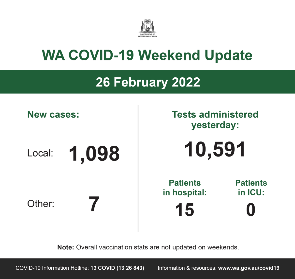 Kerry Kelly Wa Covid Cases Perth