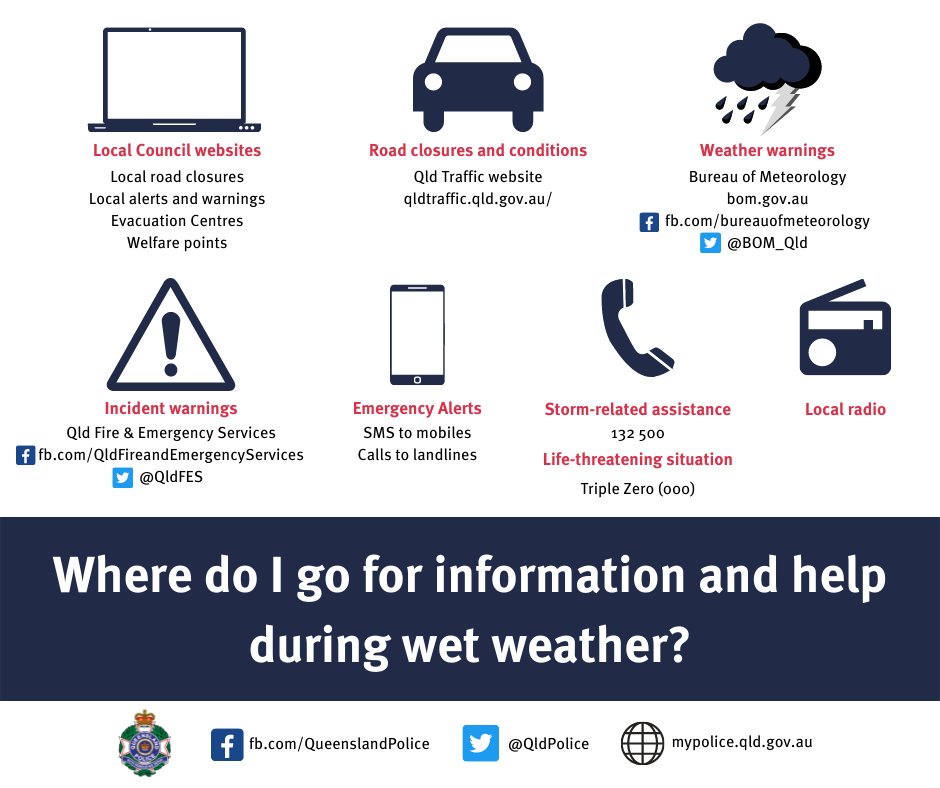 Unsure of where to look for updates relating to your area during severe weather events? Here's a guide that may help 👇