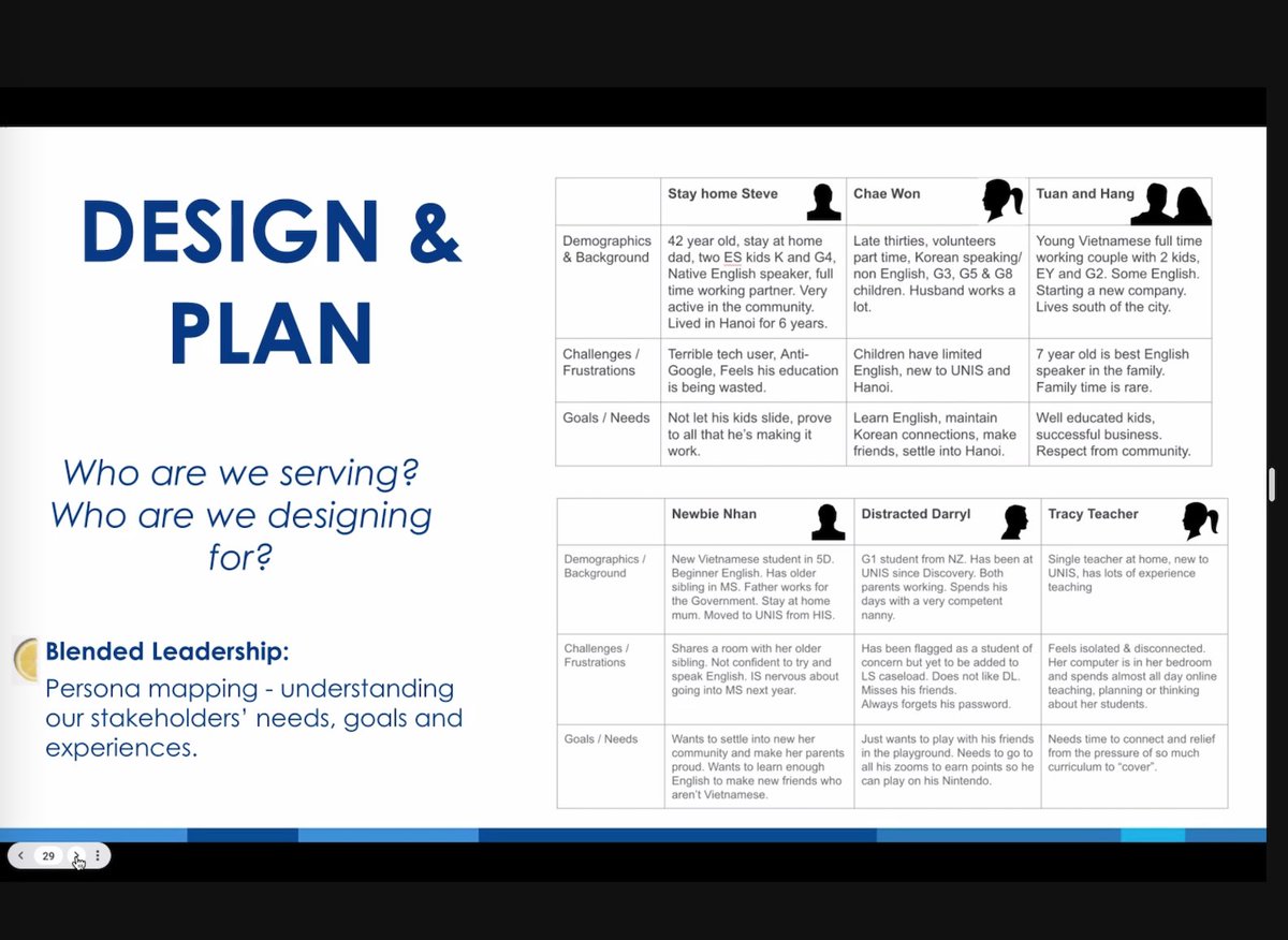 "People don't care how you much you know until they know you care" Blended Leadership <a href="/brazilmeg/">Megan Brazil</a> <a href="/Nitashac/">Nitasha Crishna (she/her)</a> <a href="/KayLCS/">Kay Strenio-Anagnost</a> Persona mapping and empathy hats #vtc22 Show up.