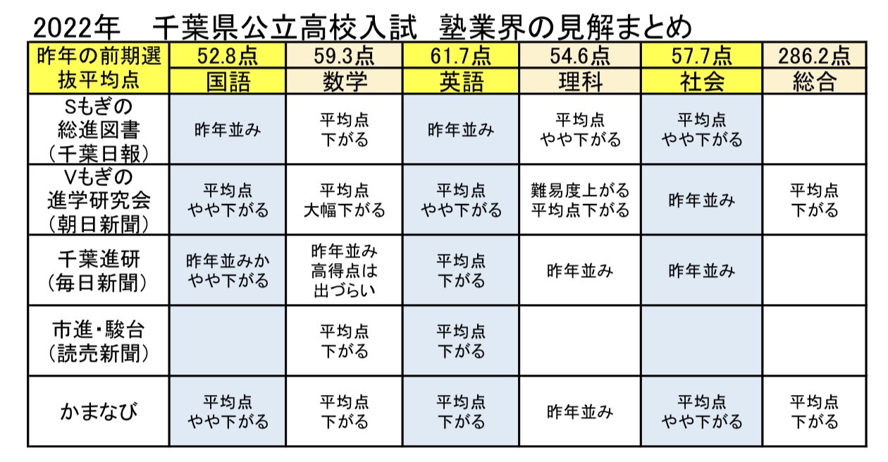 合格 発表 日 千葉 県 公立 高校 高校入試2022年【速報】・令和4年 千葉県応募・受験・倍率