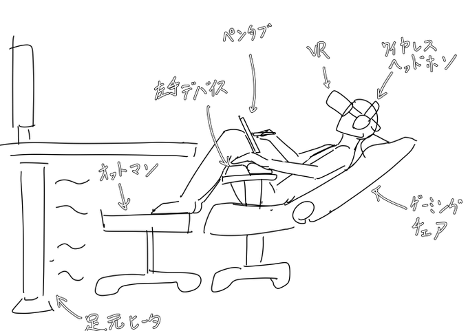 これが極限まで堕落を追求したワイの作業環境や! 