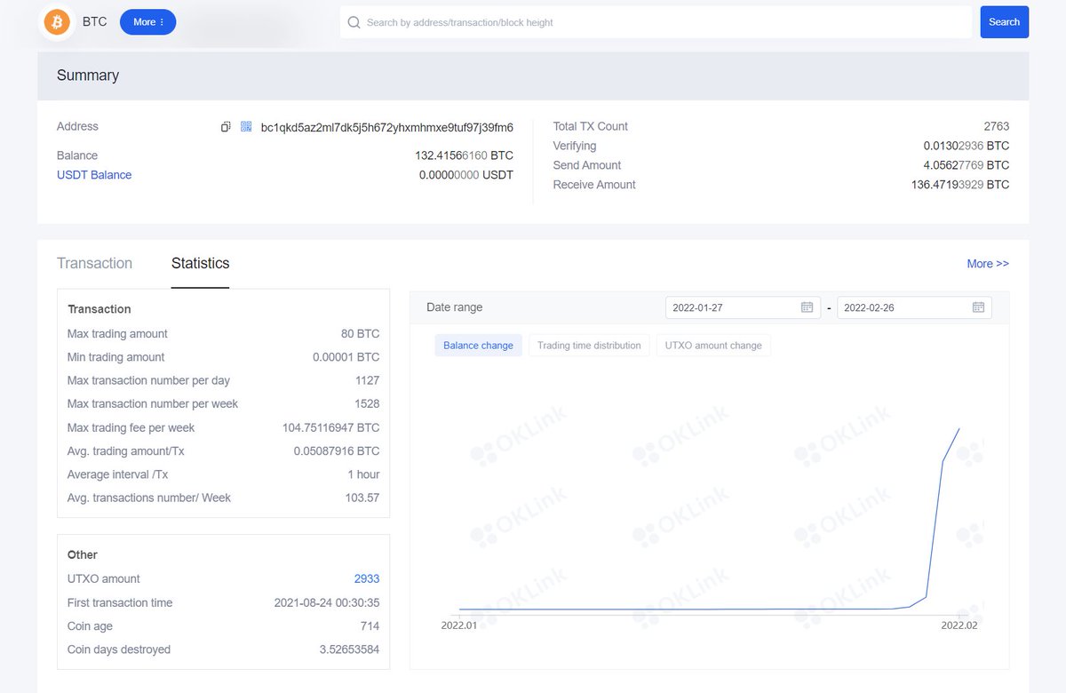 According to OKLink, the official Ukrainian Bitcoin donation address  (bc1qkd5az2ml7dk5j5h672yhxmhmxe9tuf97j39fm6) has received a donation of  136.47BTC, the current address balance is 132.41BTC, and the maximum amount  received is 80BTC.