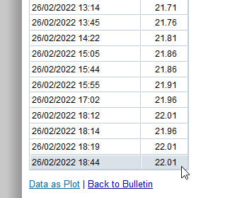 Kallee's tweet photo. It's official, the #MaryRiver at #Gympie is at 22.01m, putting it higher than the 1999 major flood peak of 21.92m AND just above the 1898 peak of 22.00m making the second highest on record. Highest was 25.45m in 1893. Figures from @BOM_Qld #qldfloods https://t.co/TH48ZjmyXV