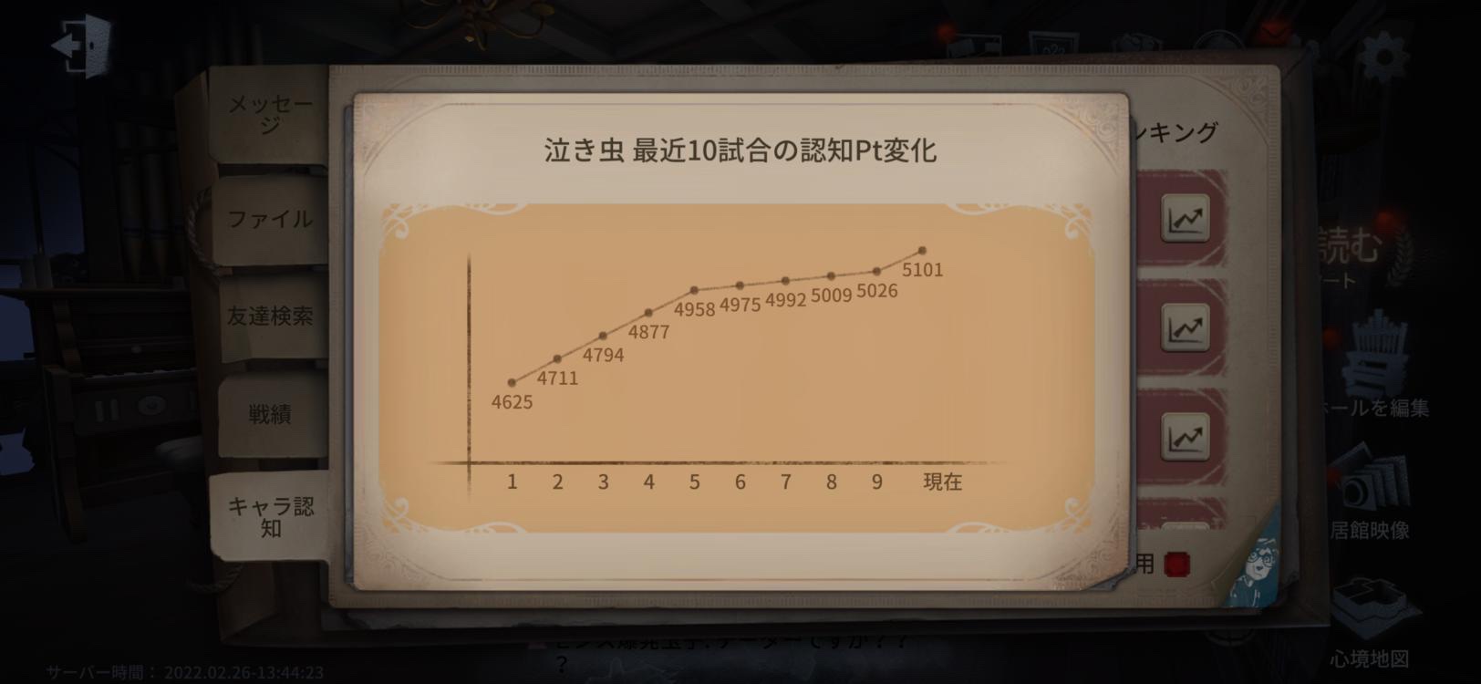 ぽったー どんどん上がり幅が少なくなっていく悲しい T Co Ydbfqhfovy Twitter