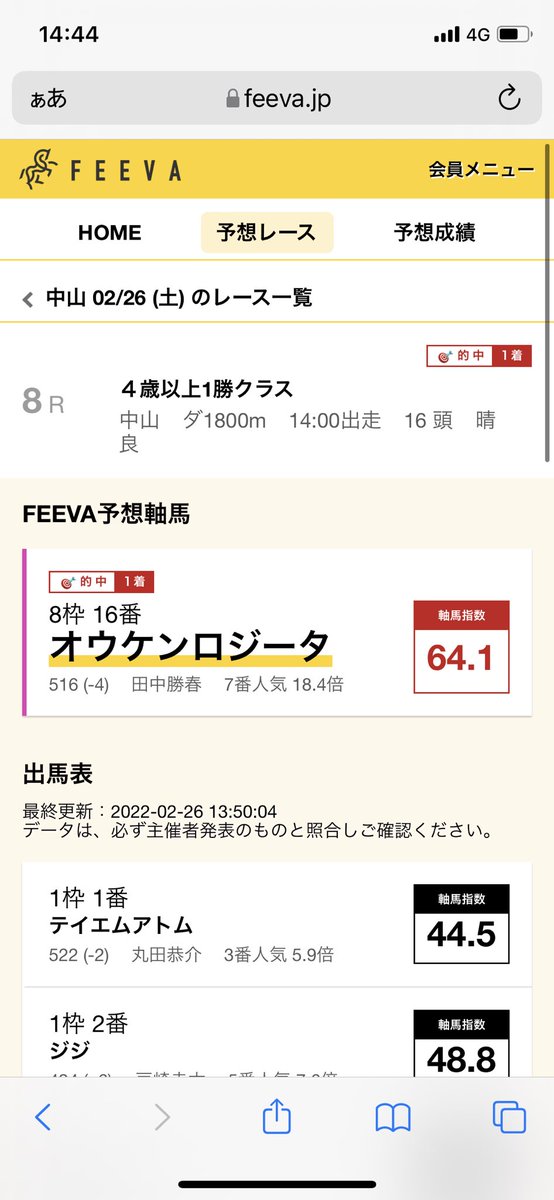 feeva2020's tweet photo. うおおおお、100万馬券の大荒れレースで1着的中🎯🎯🎯

中山8R ◎オウケンロジータ 9番人気

AIの単勝回収率はここまで460%！！
FEEVAユーザーの方で三連単獲った人もいたのでは？

中山11Rは無料公開レース。こちらから↓
https://t.co/1YUkEBLlNs
軸馬予想にどうぞ🙇🏻‍♂️ https://t.co/JiJEjJKRoQ