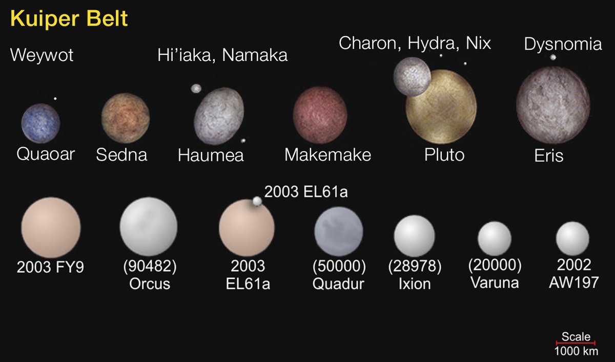 lorraineelizab6's tweet photo. #Otd 1880: Birth #Streete #Westmeath Kenneth Edgeworth DSO MC. BA officer, engineer, economist, independent theoretical astronomer (proposed disc of icy bodies beyond Neptune orbit 1930s)! Edgeworth-Kuiper belt confirmed 1992! Asteroid named for him!🔭🪐☄️ https://t.co/vevoVC46CA https://t.co/AFGiT9Vvk7