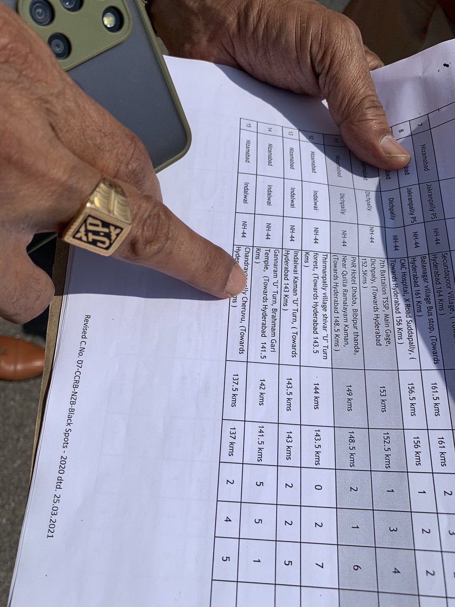 savelifeindia's tweet photo. Our #ZeroFatalityCorridor program is u/ implementation in 16 States in collaboration with @MORTHIndia. We bring together road owing agencies, Police, and trauma teams to work cohesively to save lives. Earlier this week, our senior leadership visited NH 44 in #Telangana to… 1/2 https://t.co/3replqYjj0