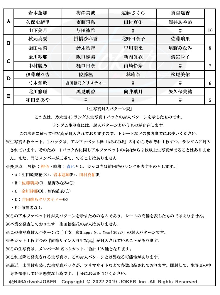 乃木坂46生写真封入パターン」 〜干支 寅〜 〜Happy New Year! 2022