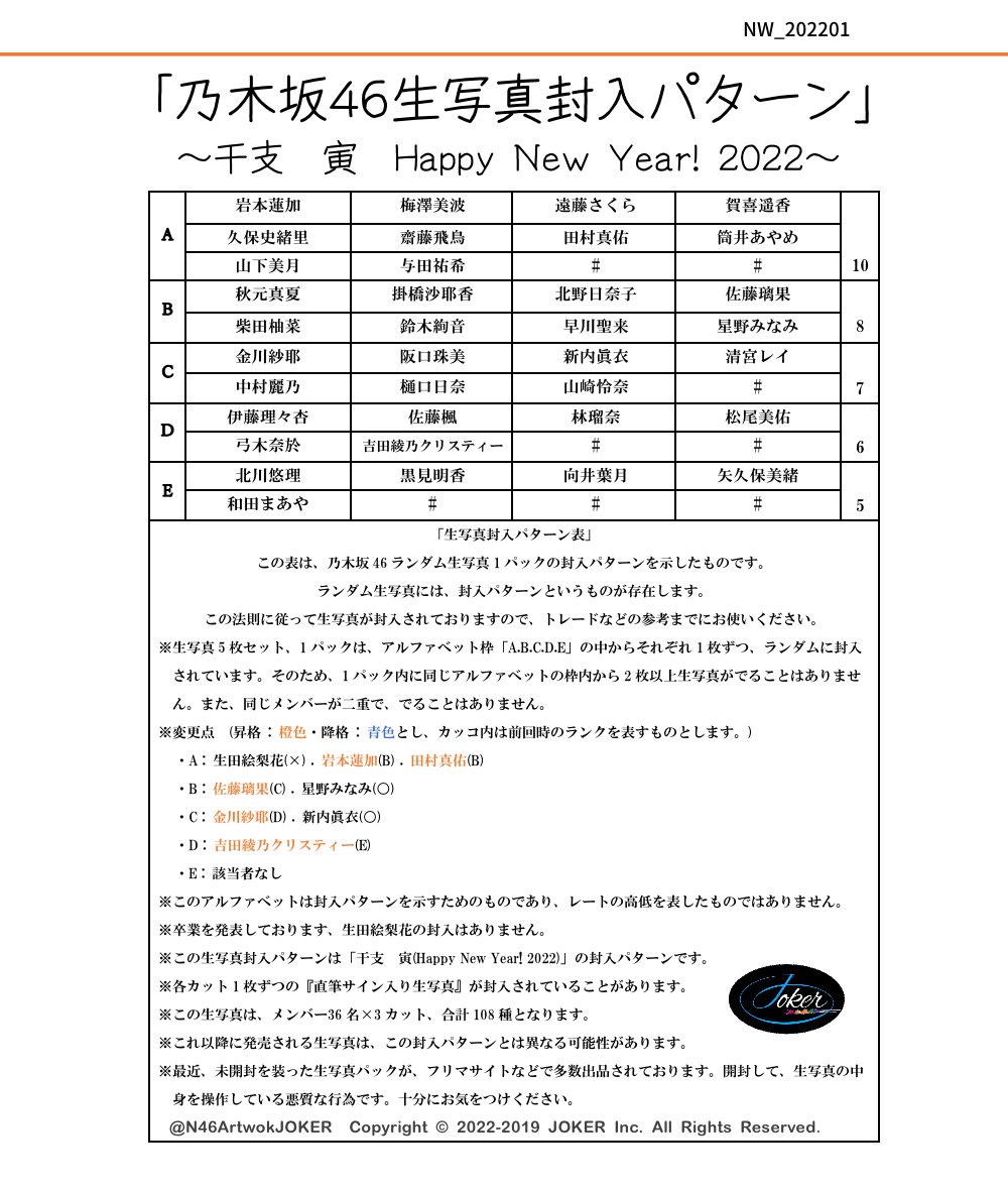 乃木坂46生写真封入パターン」 〜干支 寅〜 〜Happy New Year! 2022