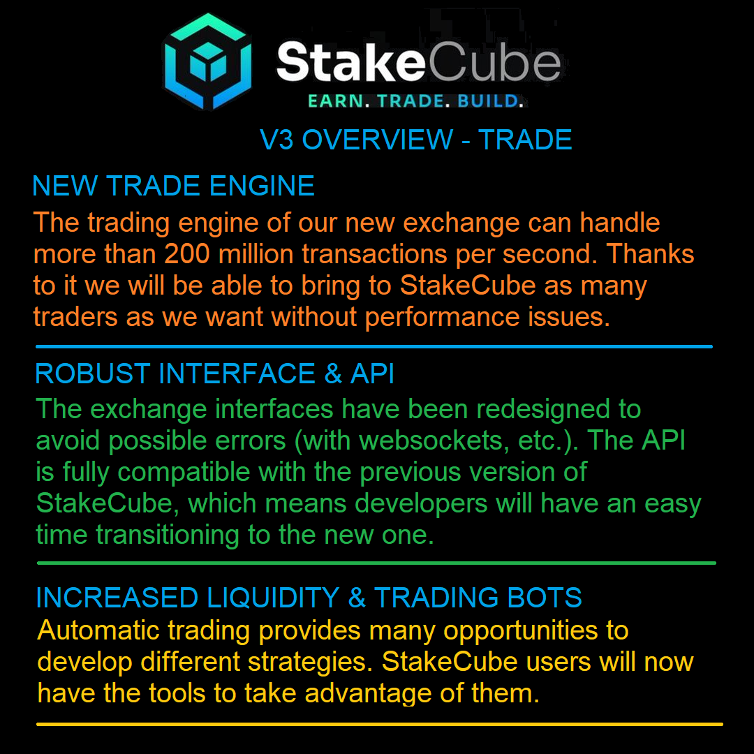 ChetzP_'s tweet photo. StakeCube Trade Features https://t.co/WeuKzXLf9e