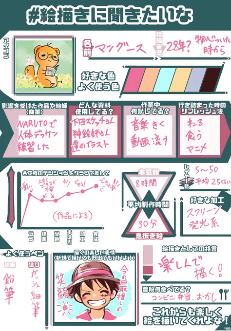 #絵描きに聞きたいな
テンプレお借りしました🙇 