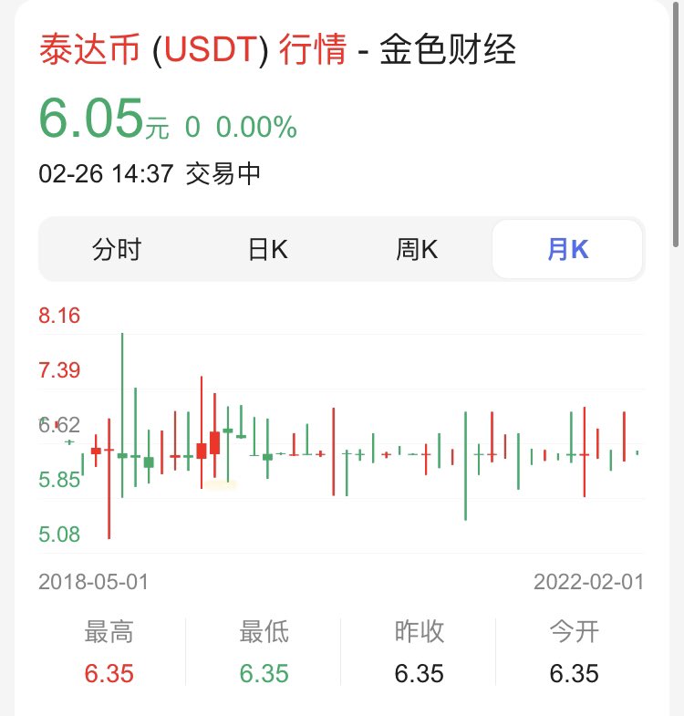 Leefang95675729's tweet photo. 还是USDT稳定 https://t.co/o7iKOYAsdf