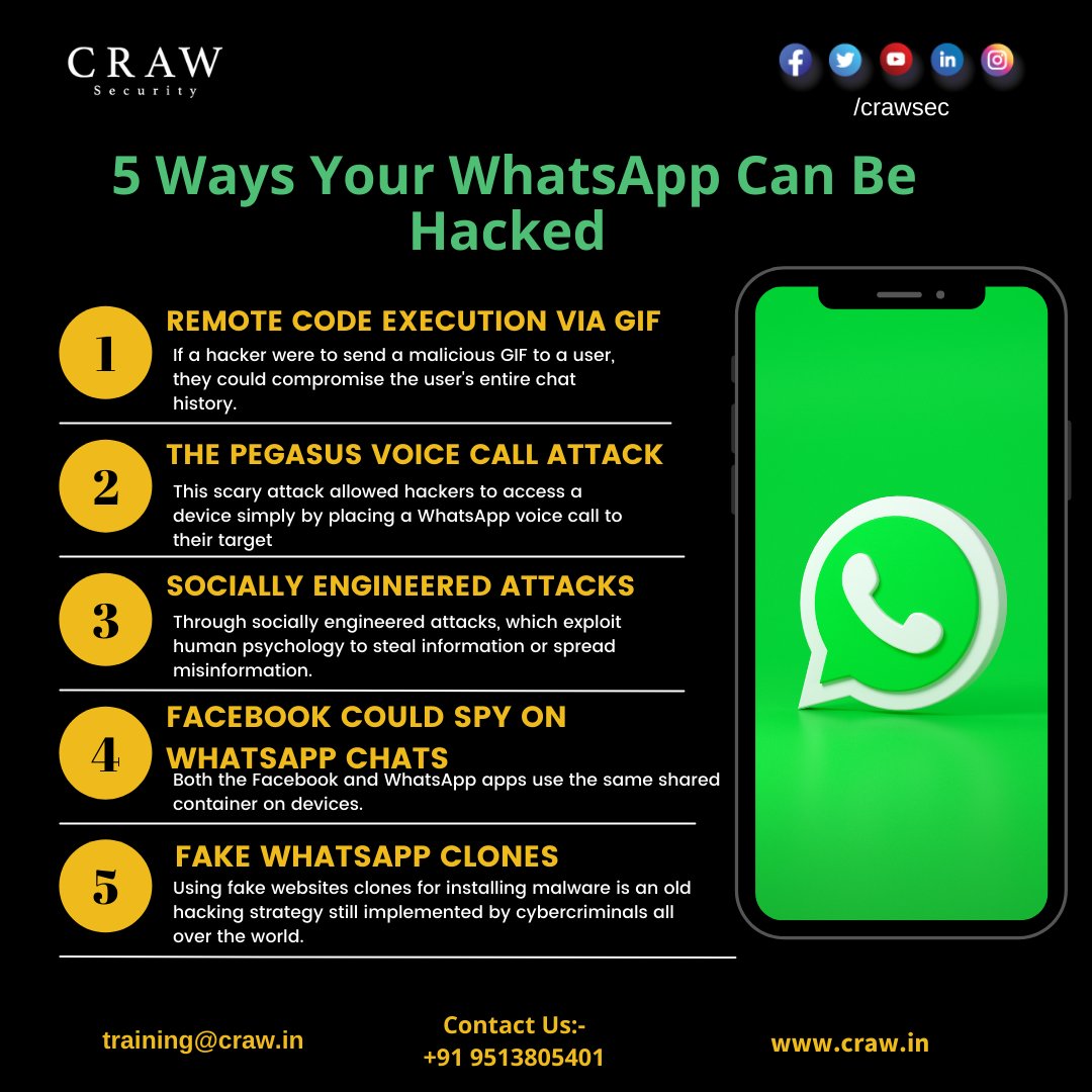crawsec's tweet image. Many ways are involved in compromising your #WhatsApp #Database  
#cyberactivity #spamming #informationsecurity #phone #andorid #Phishing
