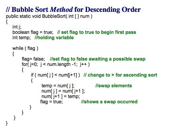 Bubble Sort in Java