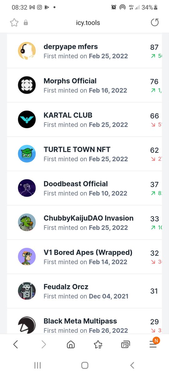 Guess who's trending on icey tools again?😈 Lets go fam 🚀

4150/5555 are minted!✅
Join the fam: doodbeast.com

➡️RT to win a DOODBEAST!!!