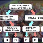 「ウマ娘」の推しで悩んでいる？そんな人にオススメな診断チャート!