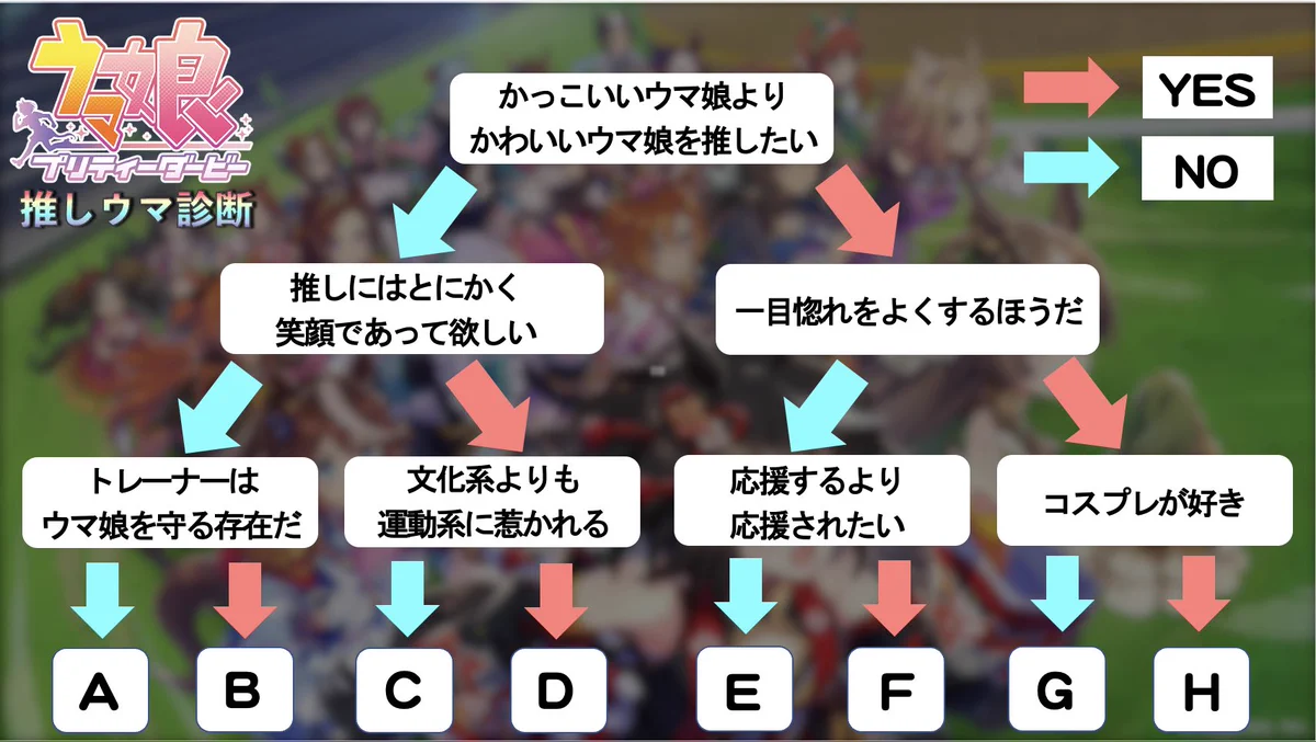 「ウマ娘」の推しで悩んでいる？そんな人にオススメな診断チャート！