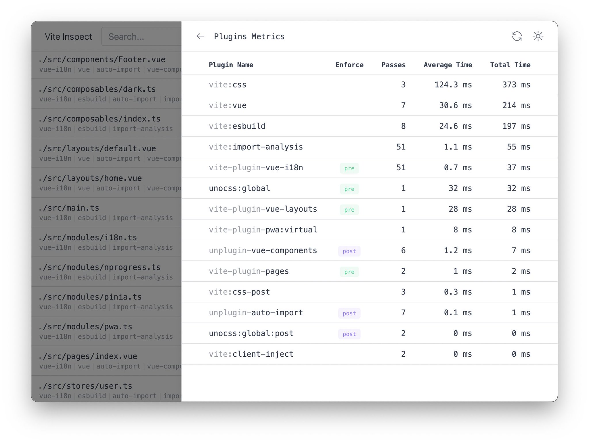 Anthony Fu on Twitter: " Update to vite-plugin-inspect Now you can see the time cost of each plugin, and find which one is slowing you down! Thanks to @sapphi_red for the PR! https://t.co/5mwSwpbrPd https://t.co/Iu3aIWkKvV" / Twitter Anthony Fu on Twitter: " Update to vite-plugin-inspect Now you can see the time cost of each plugin, and find which one is slowing you down! Thanks to @sapphi_red for the PR! https://t.co/5mwSwpbrPd https://t.co/Iu3aIWkKvV" / Twitter