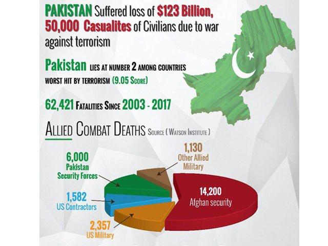 GhanAle1's tweet photo. #TerrorismHub should be the name of the nation, rather than #Pakistan. #FailedStatePakistan #KashmirAgainstTerror https://t.co/FDFIfcWMoQ
