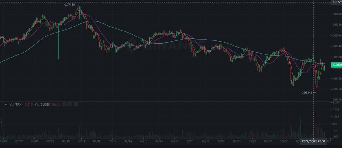 JamieOlmsted2's tweet photo. When do you think TRX will reach $1? Please post your comment #TRX https://t.co/8NwhmlX474